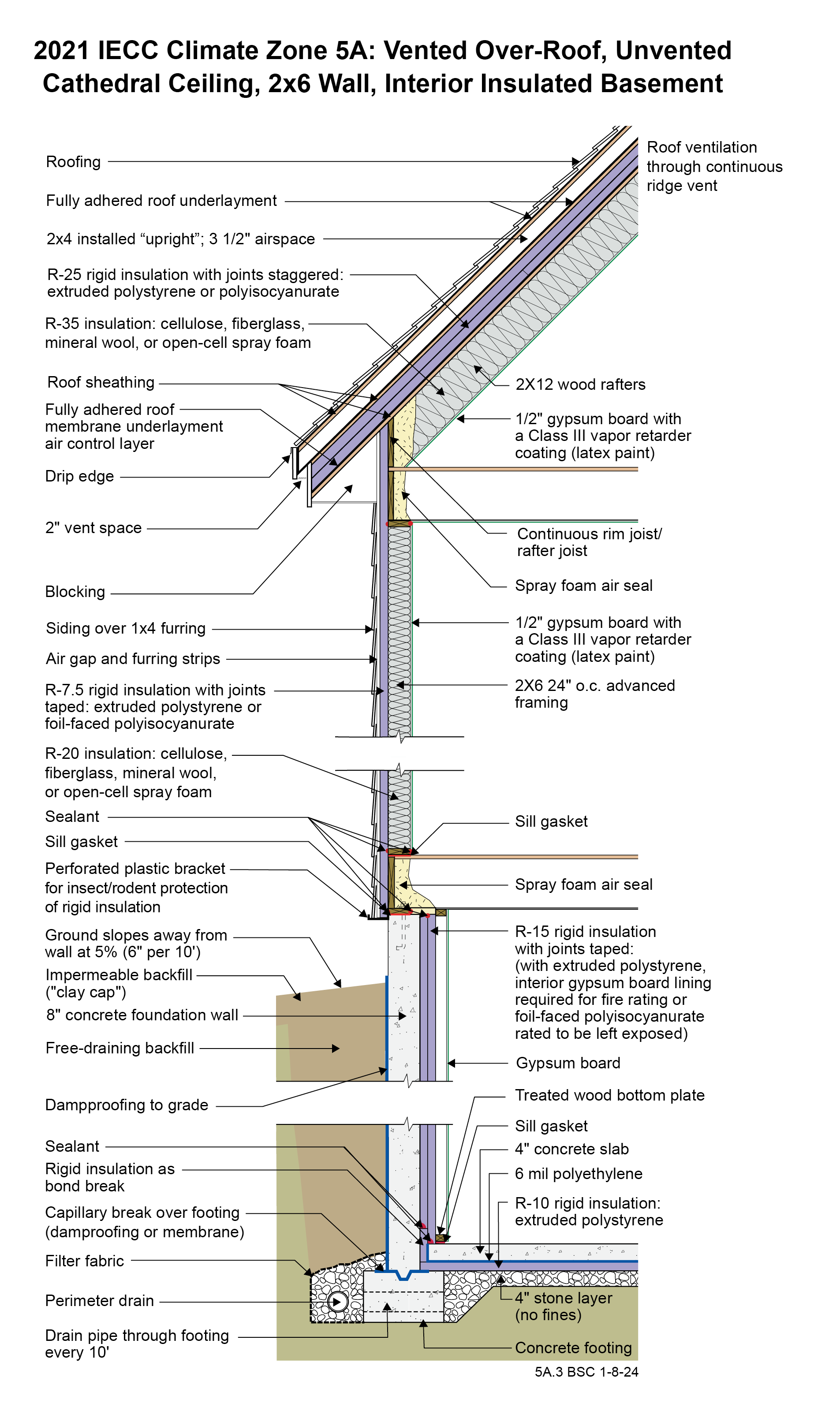 Vented Over Roof, Unvented Cathedral Ceiling, 2x6 Wall, Interior